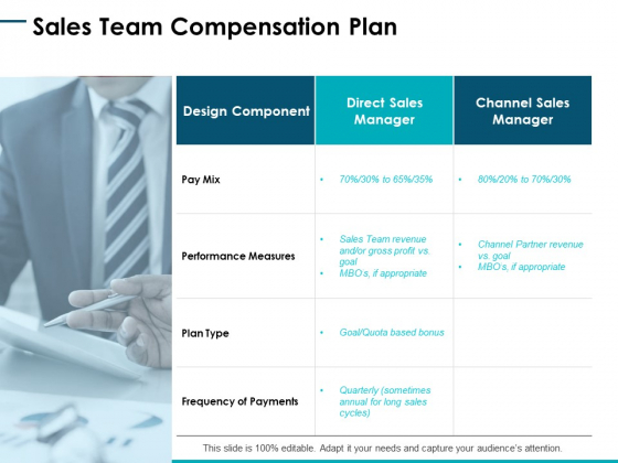 Sales Team Compensation Plan Ppt PowerPoint Presentation Portfolio Templates Sales Team Compensation Plan Ppt PowerPoint Presentation Portfolio Templates