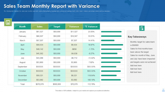 Sales Team Monthly Report With Variance Background PDF