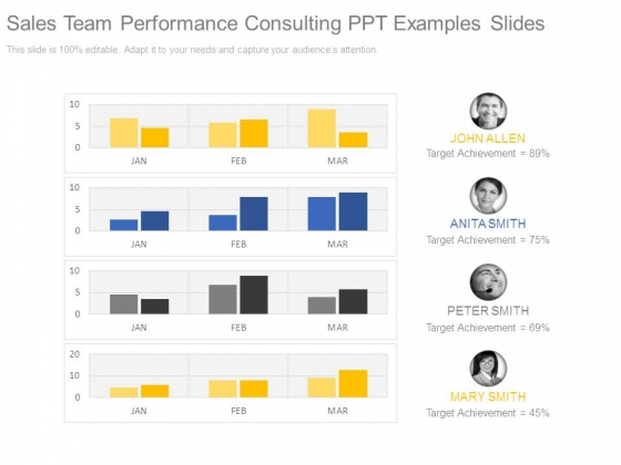 Sales Team Performance Consulting Ppt Examples Slides