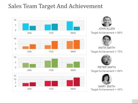 Sales Team Target And Achievement Ppt PowerPoint Presentation Pictures Deck Sales Team Target And Achievement Ppt PowerPoint Presentation Pictures Deck