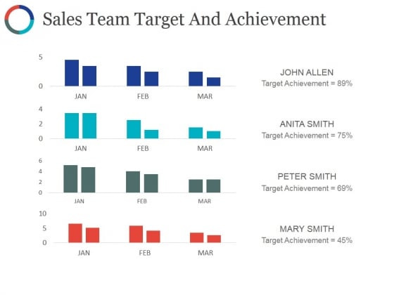 Sales Team Target And Achievement Ppt PowerPoint Presentation Show Examples