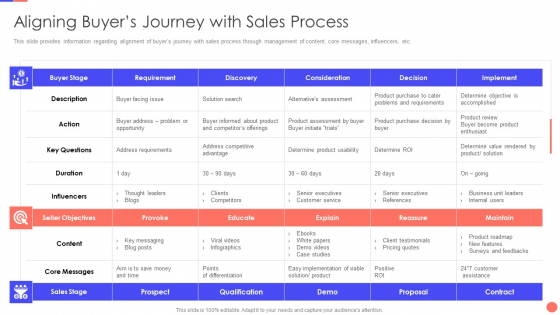 Sales Techniques Playbook Aligning Buyers Journey With Sales Process Icons PDF