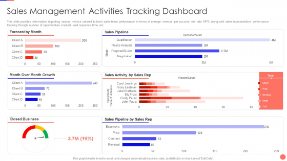 Sales Techniques Playbook Sales Management Activities Tracking Dashboard Introduction PDF Sales Techniques Playbook Sales Management Activities Tracking Dashboard Introduction PDF