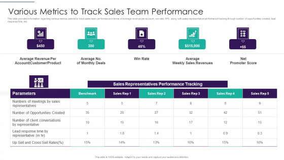 Sales Techniques Playbook Various Metrics To Track Sales Team Performance Template PDF
