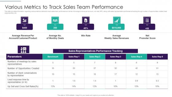 Sales Techniques Playbook Various Metrics To Track Sales Team Performance Template PDF Sales Techniques Playbook Various Metrics To Track Sales Team Performance Template PDF