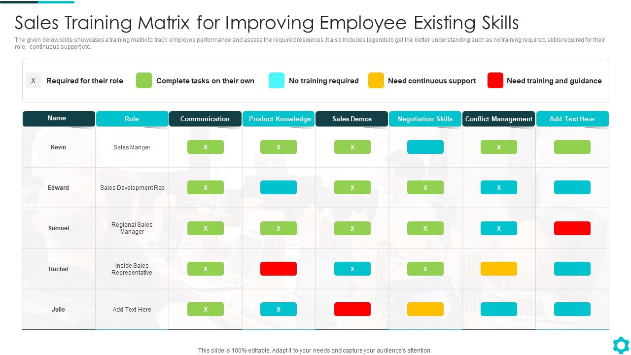 Sales Training Matrix For Improving Employee Existing Skills ...