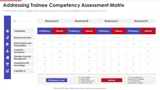 Sales Training Playbook Addressing Trainee Competency Assessment Matrix Template PDF