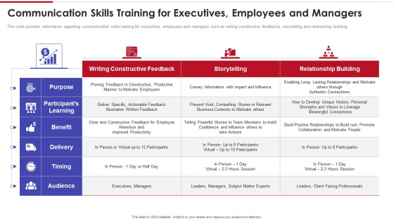 Sales Training Playbook Communication Skills Training For Executives Diagrams PDF