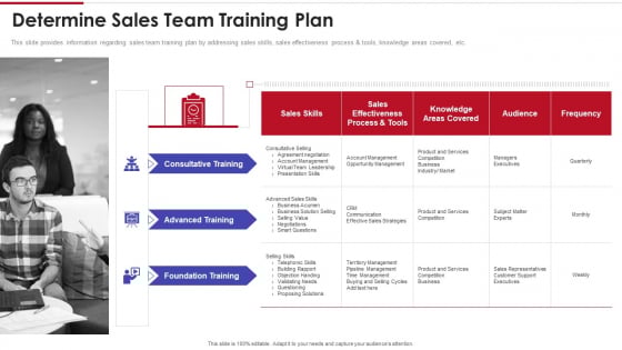 Sales Training Playbook Determine Sales Team Training Plan Elements PDF Sales Training Playbook Determine Sales Team Training Plan Elements PDF