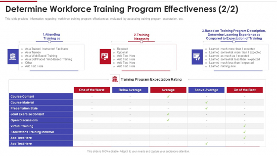 Sales Training Playbook Determine Workforce Training Program Effectiveness Average Diagrams PDF