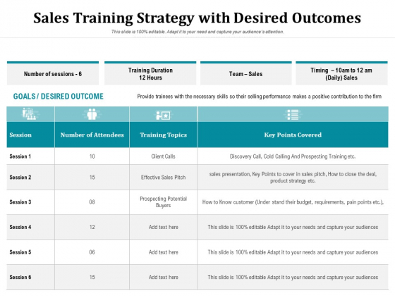 Sales Training Strategy With Desired Outcomes Ppt PowerPoint Presentation Visual Aids PDF