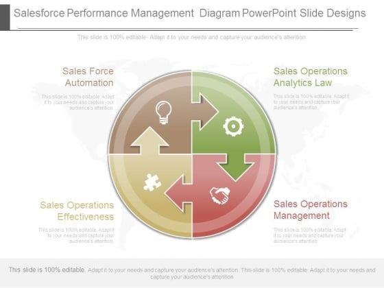 salesforce performance management diagram powerpoint slide designs