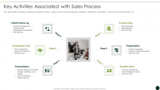 Salesman Principles Playbook Key Activities Associated With Sales Process Pictures PDF Salesman Principles Playbook Key Activities Associated With Sales Process Pictures PDF