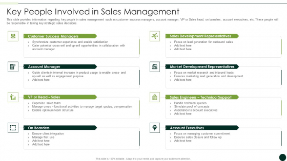 Salesman Principles Playbook Key People Involved In Sales Management Mockup PDF Salesman Principles Playbook Key People Involved In Sales Management Mockup PDF