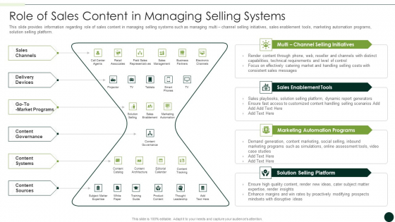 Salesman Principles Playbook Role Of Sales Content In Managing Selling Systems Pictures PDF