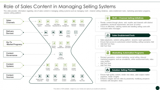 Salesman Principles Playbook Role Of Sales Content In Managing Selling Systems Pictures PDF Salesman Principles Playbook Role Of Sales Content In Managing Selling Systems Pictures PDF