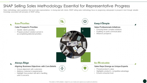Salesman Principles Playbook SNAP Selling Sales Methodology Essential For Representative Progress Summary PDF Salesman Principles Playbook SNAP Selling Sales Methodology Essential For Representative Progress Summary PDF