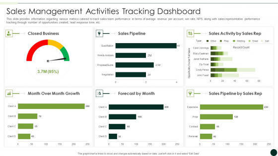 Salesman Principles Playbook Sales Management Activities Tracking Dashboard Ideas PDF