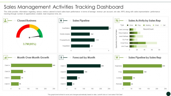 Salesman Principles Playbook Sales Management Activities Tracking Dashboard Ideas PDF Salesman Principles Playbook Sales Management Activities Tracking Dashboard Ideas PDF