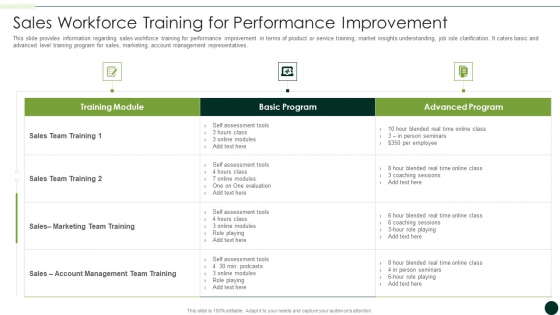 Salesman Principles Playbook Sales Workforce Training For Performance Improvement Inspiration PDF Salesman Principles Playbook Sales Workforce Training For Performance Improvement Inspiration PDF