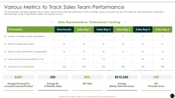 Salesman Principles Playbook Various Metrics To Track Sales Team Performance Summary PDF Salesman Principles Playbook Various Metrics To Track Sales Team Performance Summary PDF