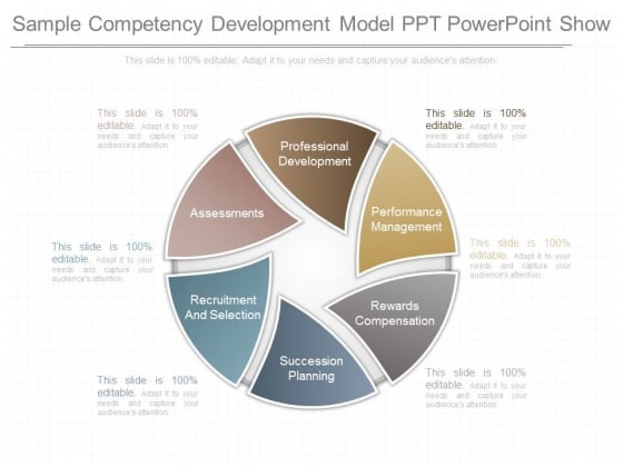 Sample Competency Development Model Ppt Powerpoint Show Sample Competency Development Model Ppt Powerpoint Show