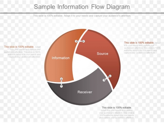 Sample Information Flow Diagram Sample Information Flow Diagram