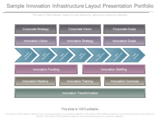 Sample Innovation Infrastructure Layout Presentation Portfolio Sample Innovation Infrastructure Layout Presentation Portfolio