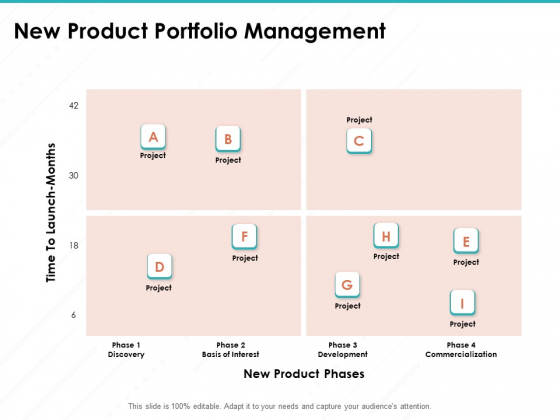Sample Market Research And Analysis Report New Product Portfolio Management Ppt File Slides PDF