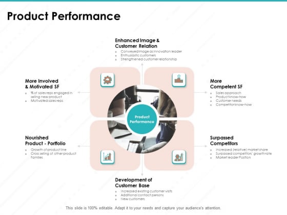 Sample Market Research And Analysis Report Product Performance Ppt Outline Demonstration Sample Market Research And Analysis Report Product Performance Ppt Outline Demonstration