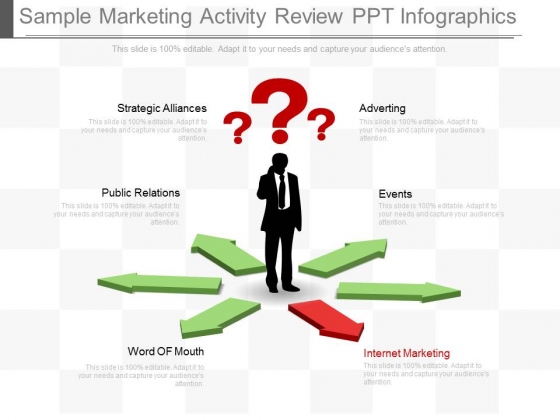 Sample Marketing Activity Review Ppt Infographics