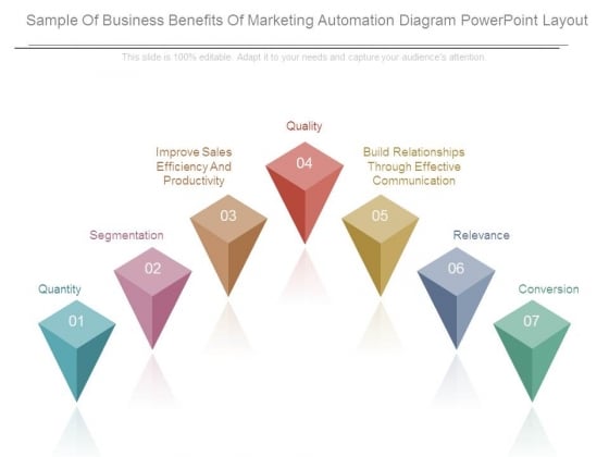 Sample Of Business Benefits Of Marketing Automation Diagram Powerpoint Layout Sample Of Business Benefits Of Marketing Automation Diagram Powerpoint Layout