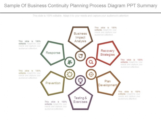 Sample Of Business Continuity Planning Process Diagram Ppt Summary Sample Of Business Continuity Planning Process Diagram Ppt Summary