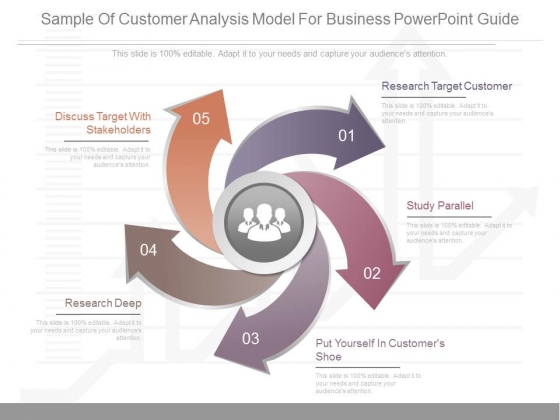 customer analysis