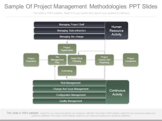 Sample Of Project Management Methodologies Ppt Slides Sample Of Project Management Methodologies Ppt Slides