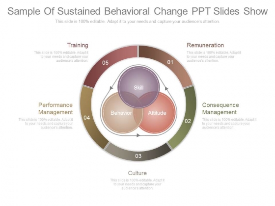 Sample Of Sustained Behavioral Change Ppt Slides Show