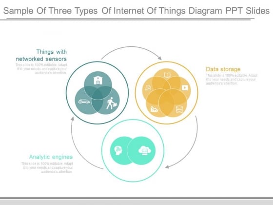 Sample Of Three Types Of Internet Of Things Diagram Ppt Slides 1