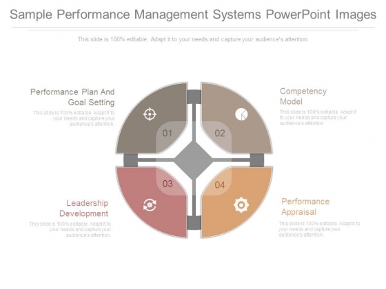 Sample Performance Management Systems Powerpoint Images Sample Performance Management Systems Powerpoint Images