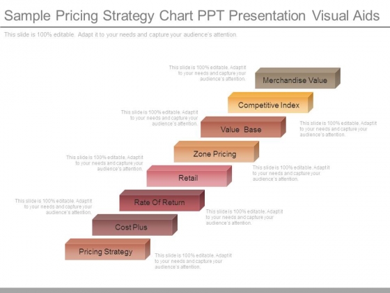 Pricing Strategy Chart