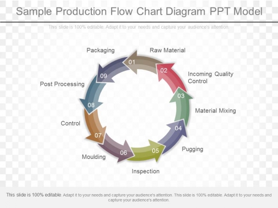 Production Flow Chart Sample