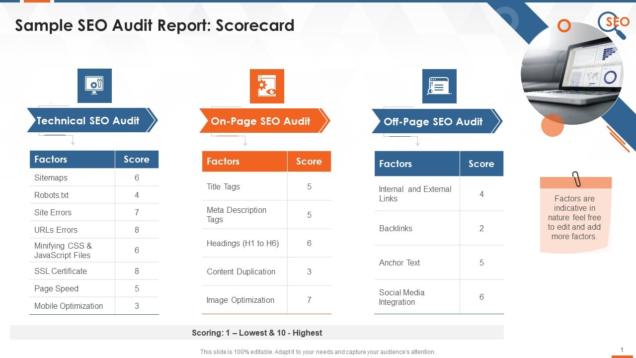 Sample report for audit findings training ppt powerpoint templates