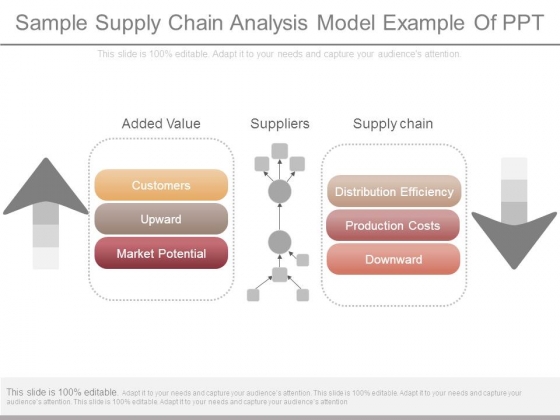 Sample Supply Chain Analysis Model Example Of Ppt Sample Supply Chain Analysis Model Example Of Ppt