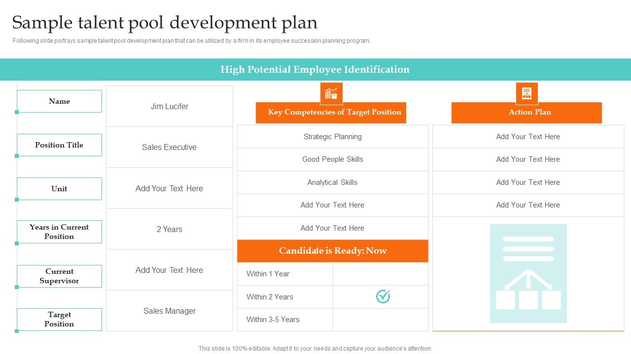 Sample Talent Pool Development Plan Ultimate Guide To Employee