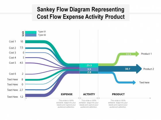 Sankey Flow Diagram Representing Cost Flow Expense Activity Product Ppt PowerPoint Presentation Portfolio Template PDF Sankey Flow Diagram Representing Cost Flow Expense Activity Product Ppt PowerPoint Presentation Portfolio Template PDF