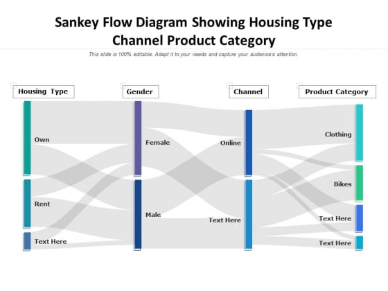 Sankey Flow Diagram Showing Housing Type Channel Product Category Ppt PowerPoint Presentation Outline Introduction PDF Sankey Flow Diagram Showing Housing Type Channel Product Category Ppt PowerPoint Presentation Outline Introduction PDF