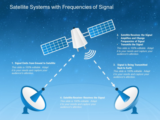 Satellite Systems With Frequencies Of Signal Ppt PowerPoint Presentation Icon Outline PDF