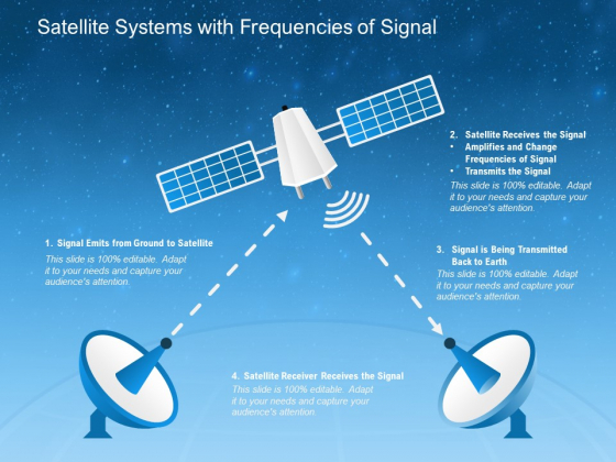 Satellite Systems With Frequencies Of Signal Ppt PowerPoint Presentation Icon Outline PDF Satellite Systems With Frequencies Of Signal Ppt PowerPoint Presentation Icon Outline PDF