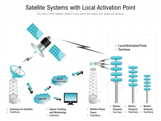 Satellite Systems With Local Activation Point Ppt PowerPoint Presentation Icon Layouts PDF Satellite Systems With Local Activation Point Ppt PowerPoint Presentation Icon Layouts PDF