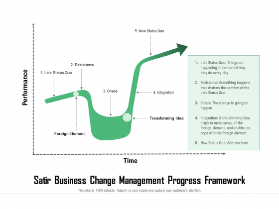 Satir Business Change Management Progress Framework Ppt PowerPoint Presentation Background Designs PDF Satir Business Change Management Progress Framework Ppt PowerPoint Presentation Background Designs PDF