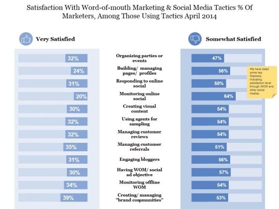 Satisfaction With Word Of Mouth Marketing Ppt PowerPoint Presentation Styles Graphics Template Satisfaction With Word Of Mouth Marketing Ppt PowerPoint Presentation Styles Graphics Template
